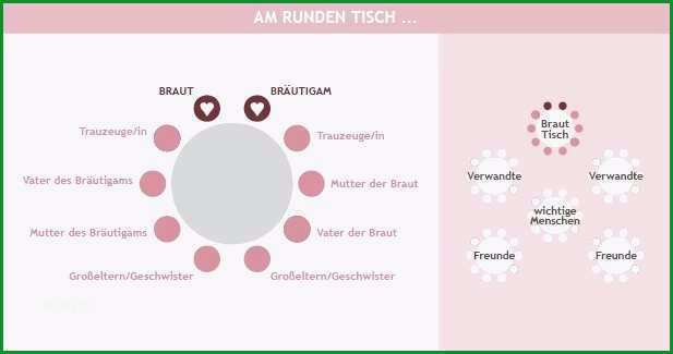 sitzplan hochzeit vorlage einzigartig beste runde tischplan vorlage ideen