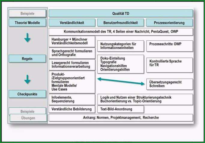 technische dokumentation vorlage word