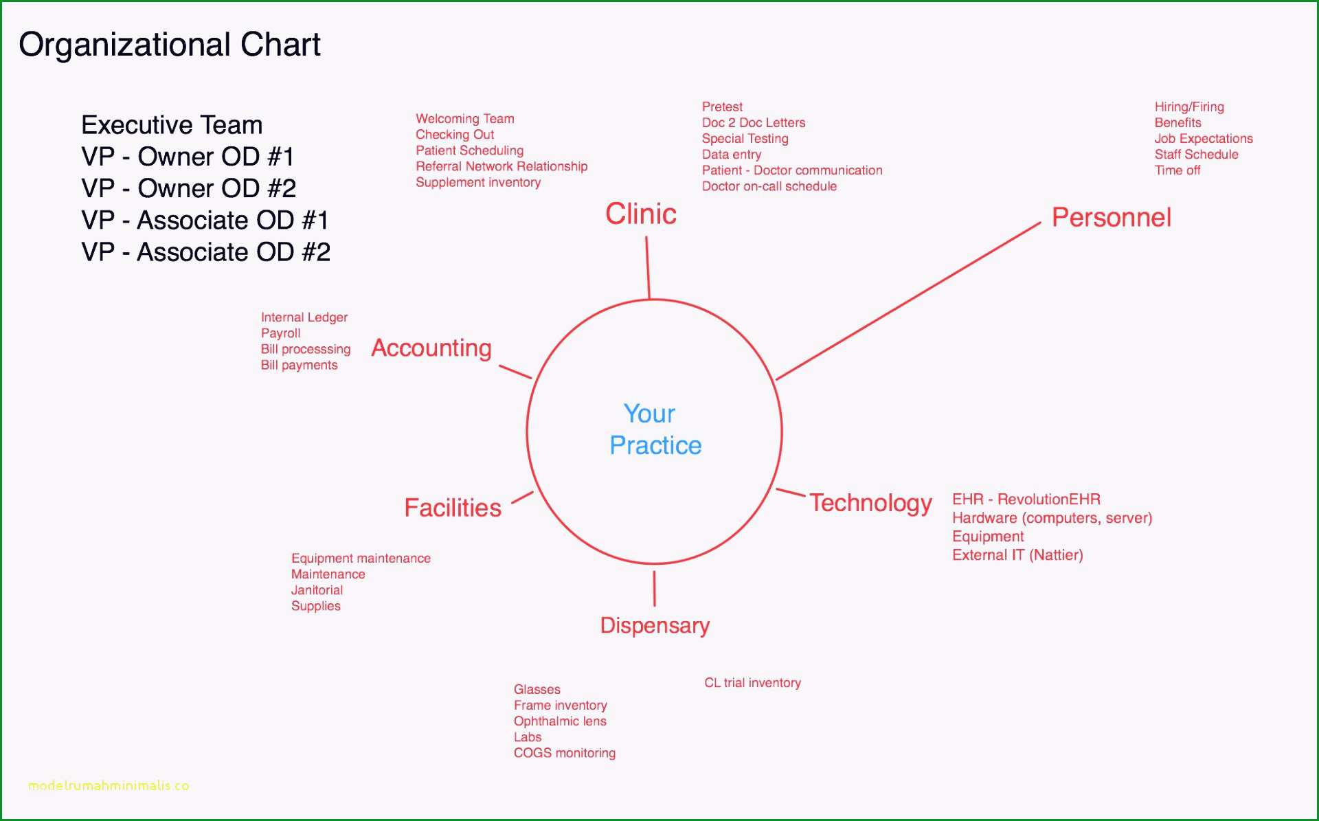 verfahrensdokumentation vorlage elegant genial powerpoint vorlage bearbeiten