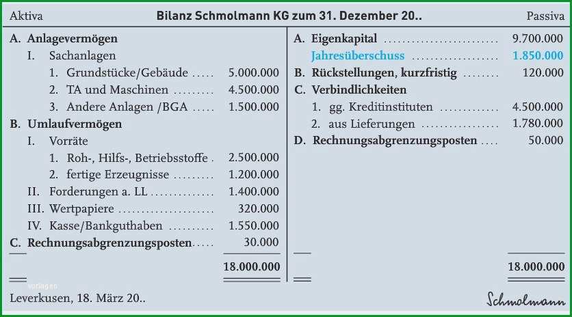 Erstaunlich Vorlage Gesellschafterbeschluss Gmbh Angenehm Vorlage