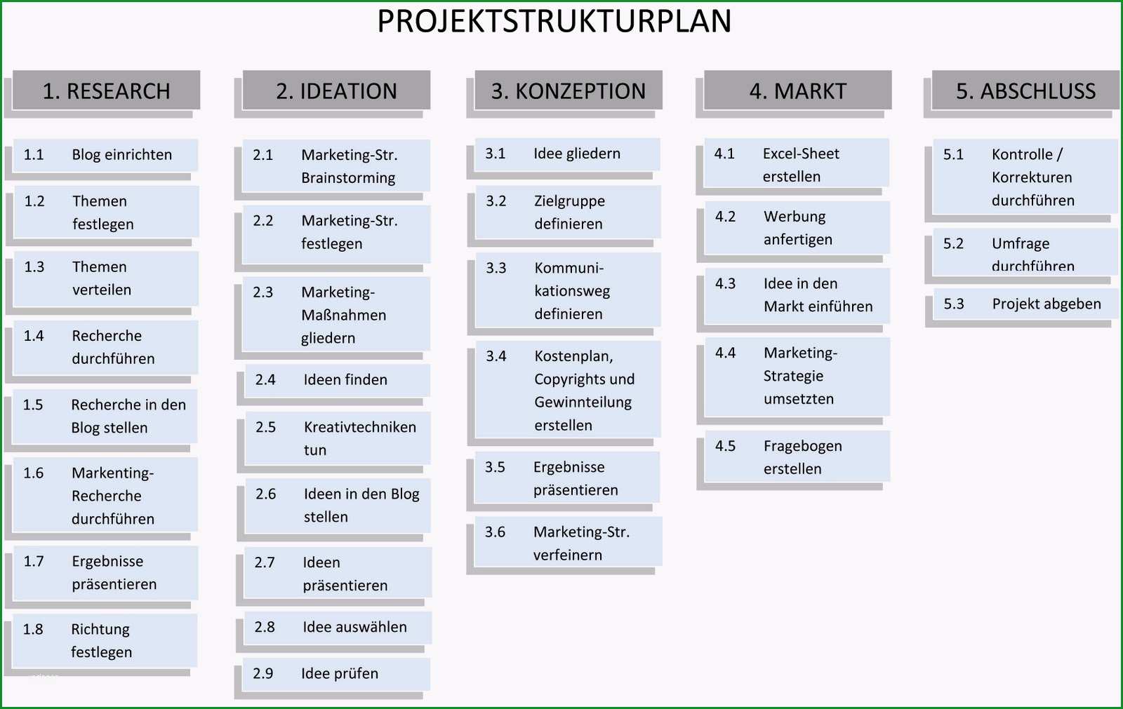 fragebogen im projektstrukturplan