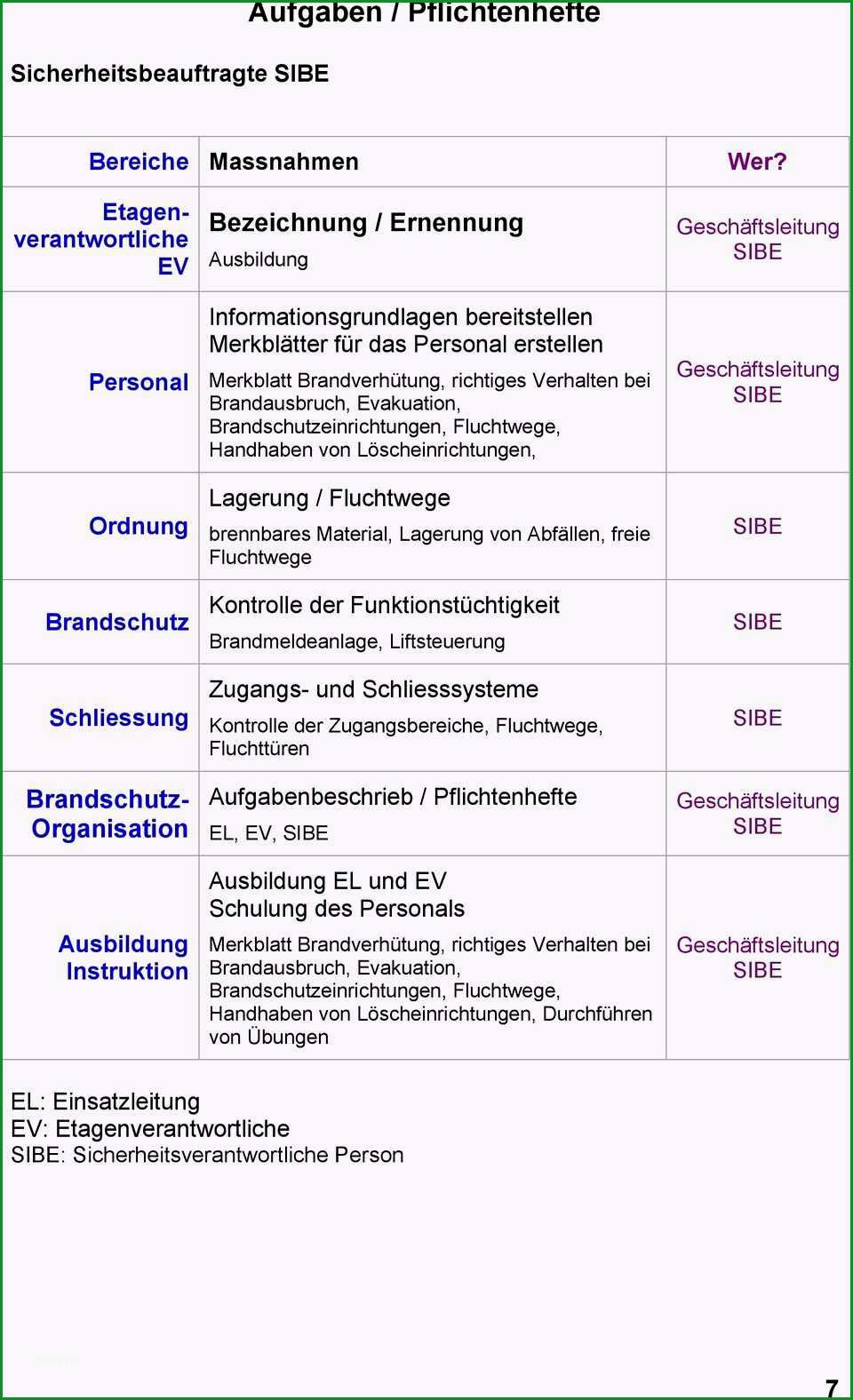 13 konzept schreiben beispiel