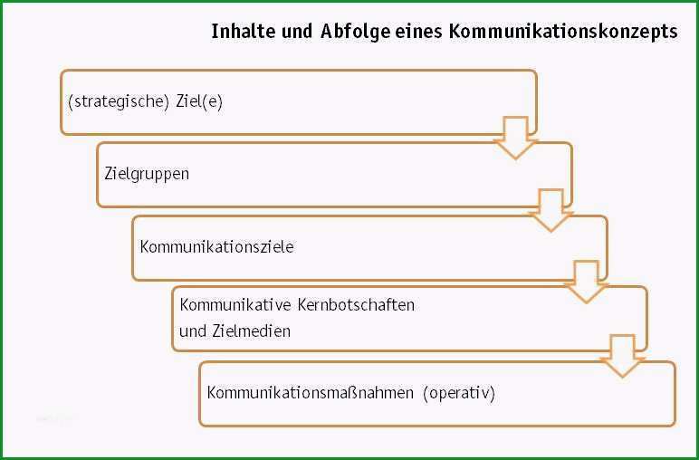 vorlage konzepterstellung