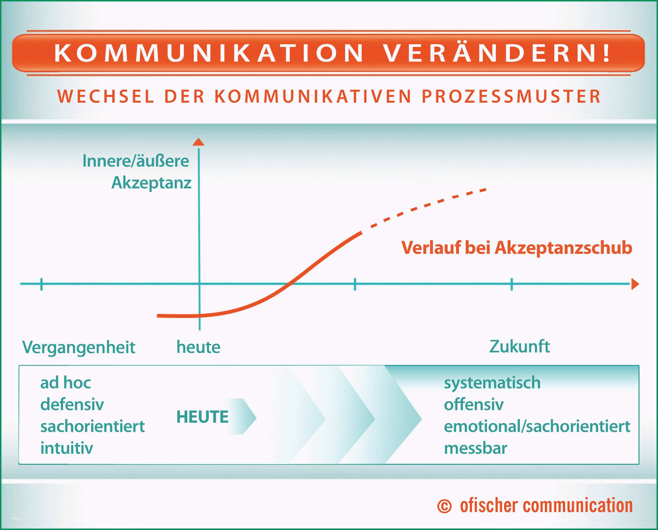 8 marketingkonzept muster