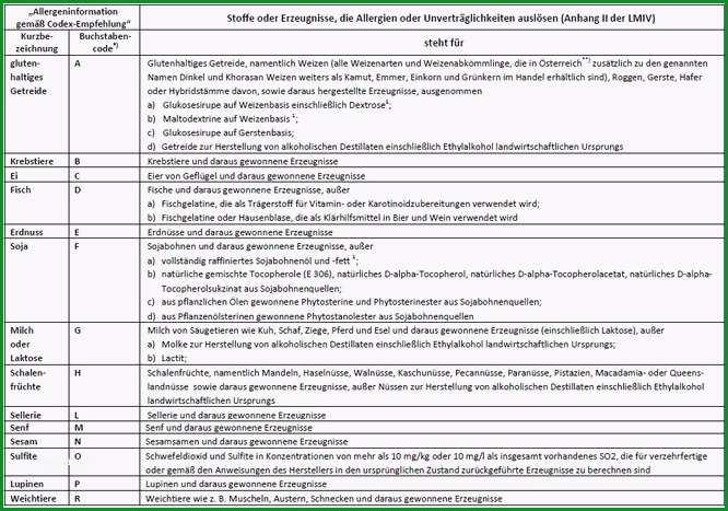 allergeninformation