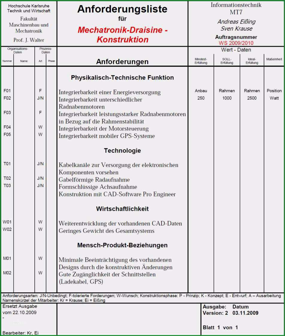 Fantastisch Anforderungsliste Vorlage Excel Luxus Mikro Puter Labor