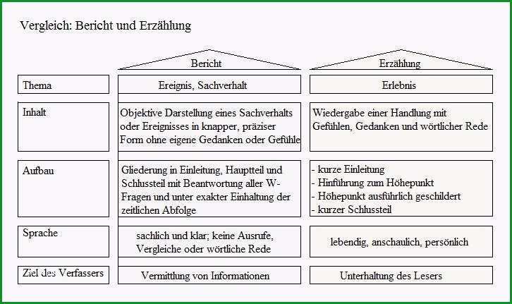 berichte grafiken und diagramme