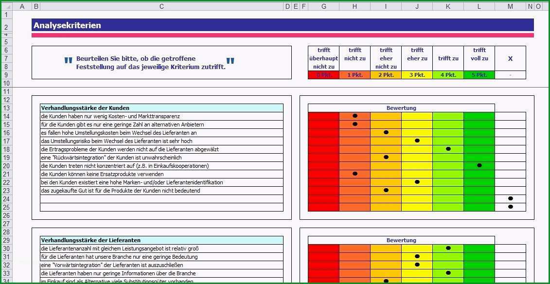 Branchenanalyse Porters five forces