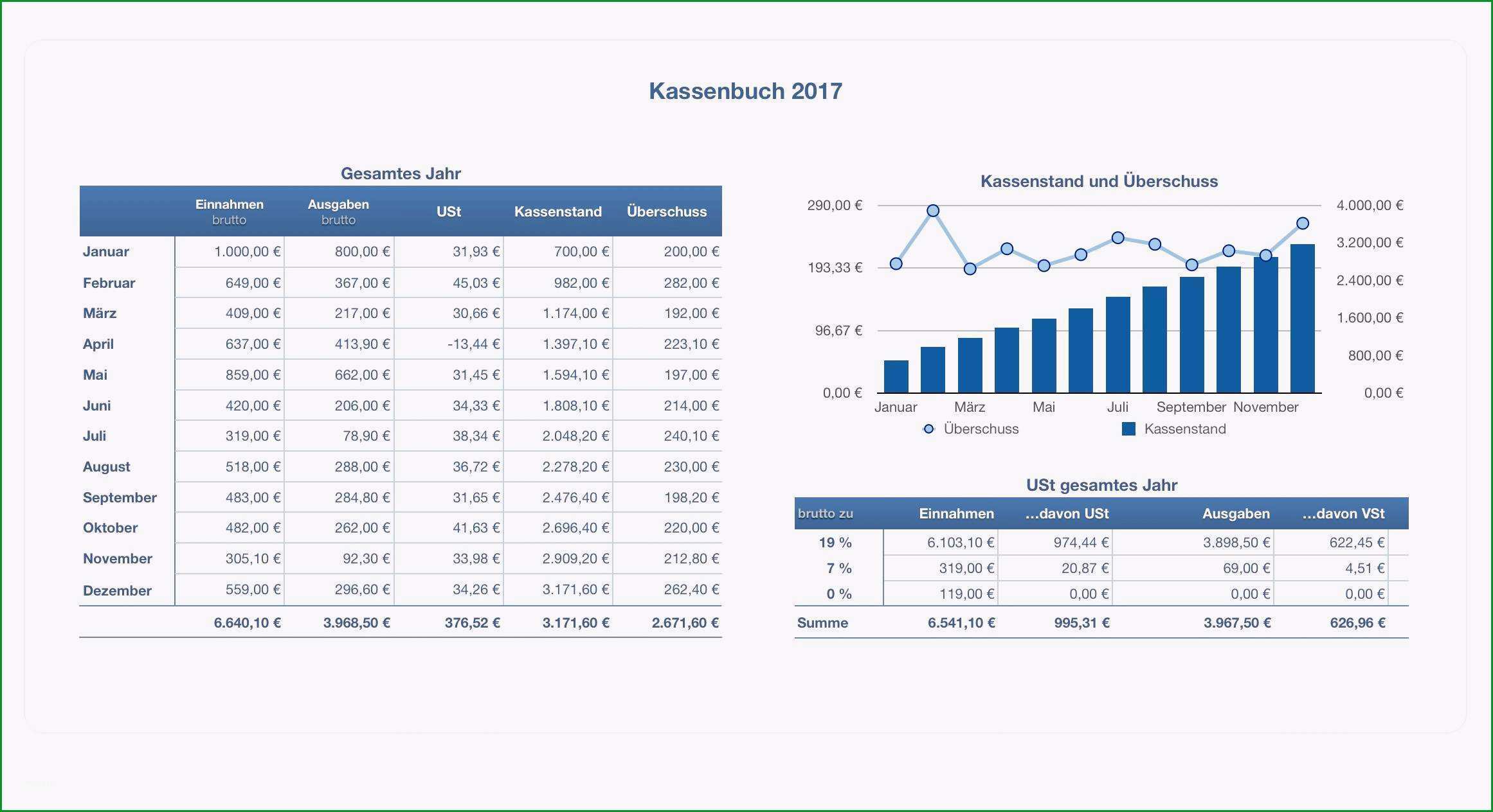 einnahmen ausgaben excel vorlage kostenlos fur haushaltsbuch vorlage kostenlos excel vorlage einnahmen