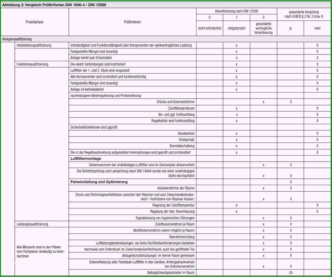 Fantastisch Elektro Prüfprotokoll Vorlage Excel 24 Angenehme Fotos