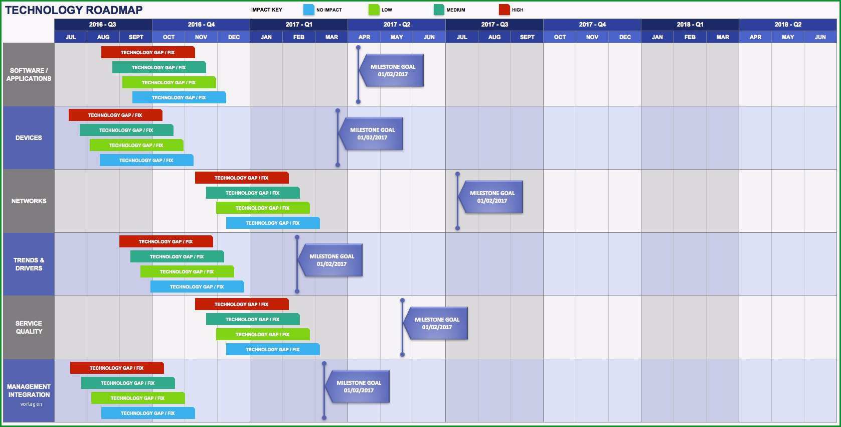 free product roadmap templates smartsheet