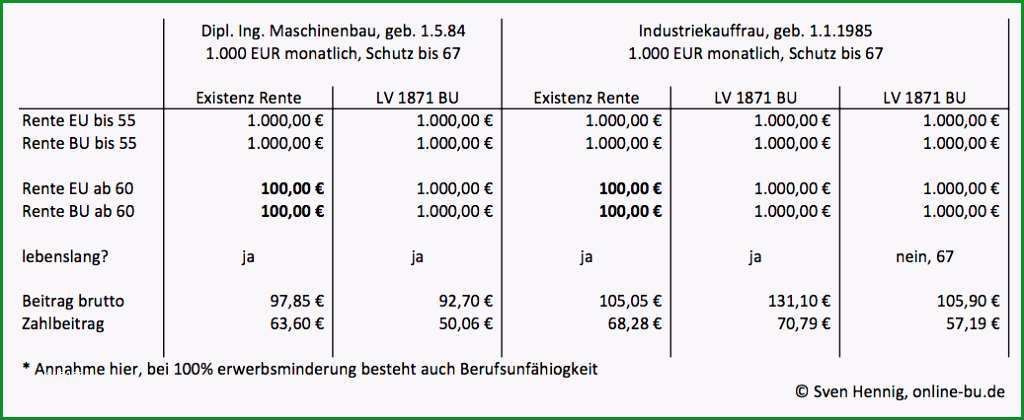 hanse merkur zahnzusatzversicherung rechnung einreichen kostenlos hanse merkur zahnzusatzversicherung rechnung einreichen konzepte 2