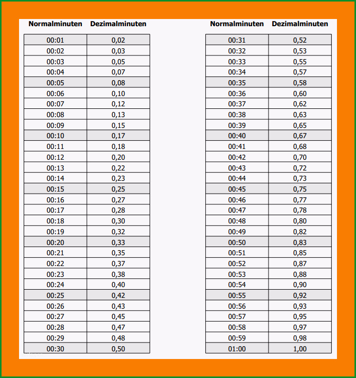 industrieminuten tabelle excel vorlage industrieminuten wunderbar erfreut zeiterfassung vorlage excel ideen entry level der excel vorlage industrieminuten