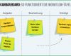 Fantastisch Kanban Board Tipps Und Definition