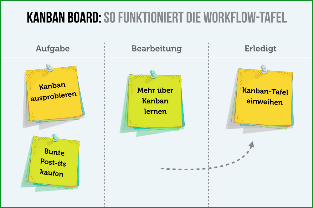 kanban