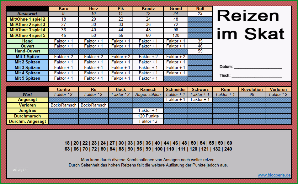 reizen im skat bierskat inklusive