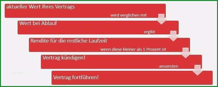 kundigungsschreiben krankenversicherung vorlage schonste lebensversicherung kundigen alternativen zur kundigung