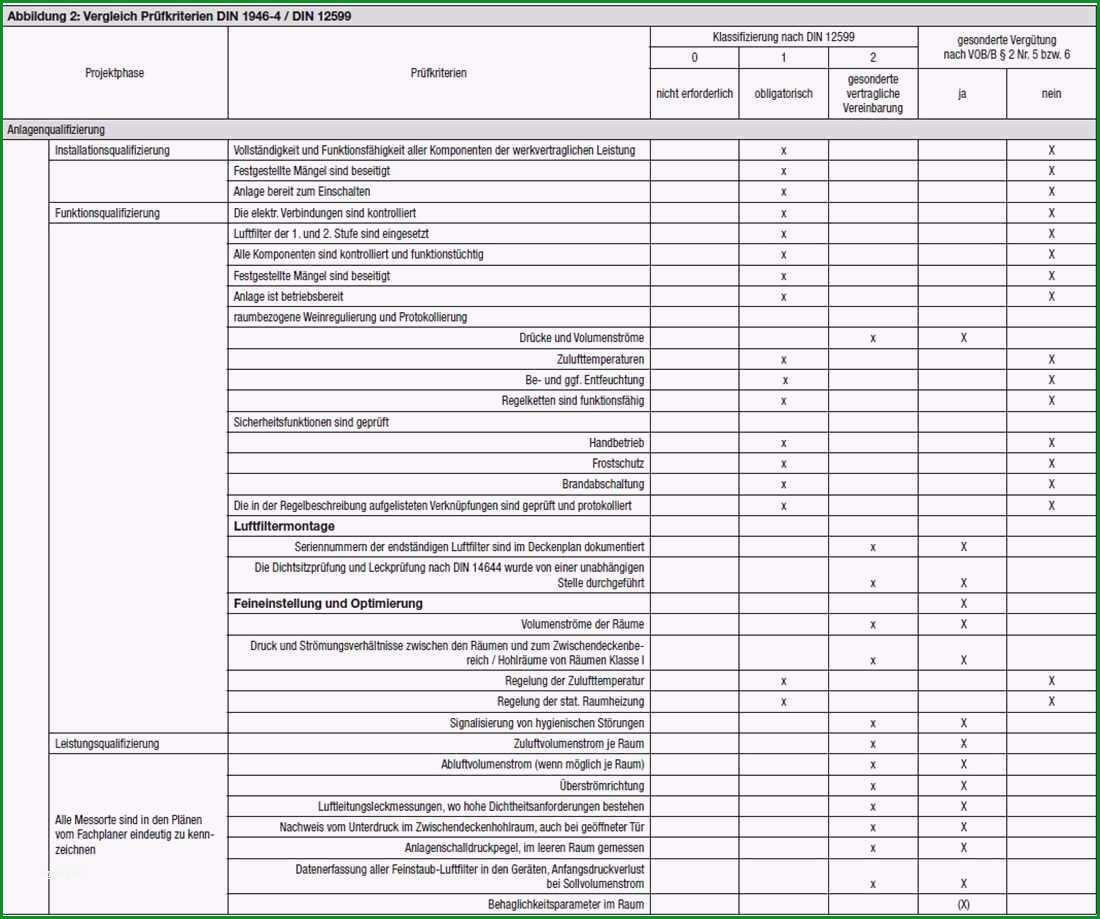 Fantastisch Mängelliste Vorlage Excel Luxus Abnahmeprüfung Von