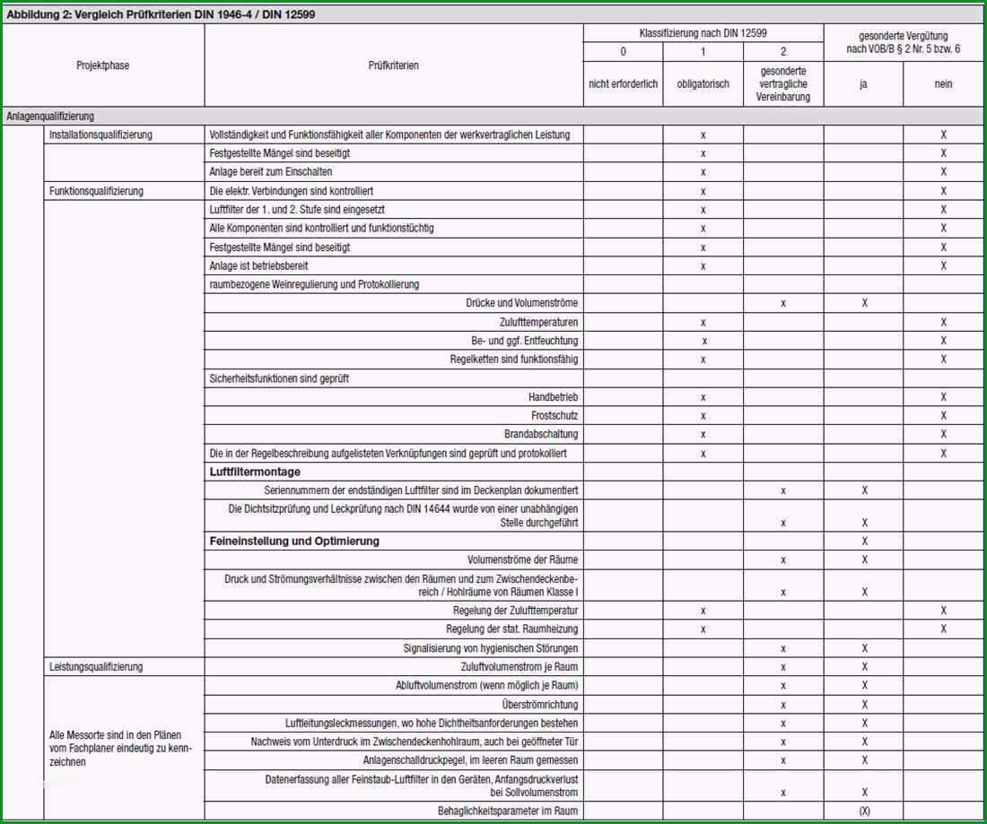 mangelliste vorlage excel luxus abnahmeprufung von raumlufttechnischen anlagen nach din en