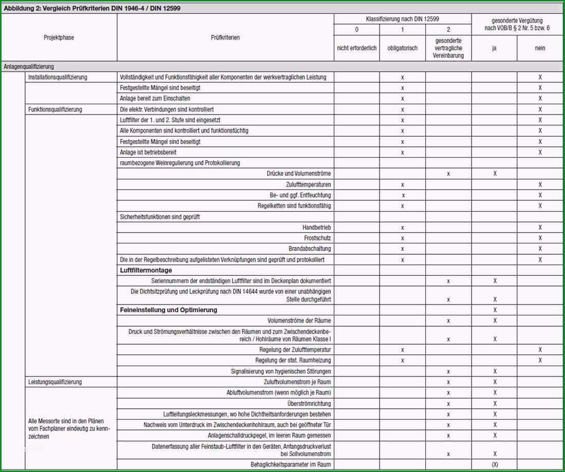 mangelliste vorlage excel luxus abnahmeprufung von raumlufttechnischen anlagen nach din en