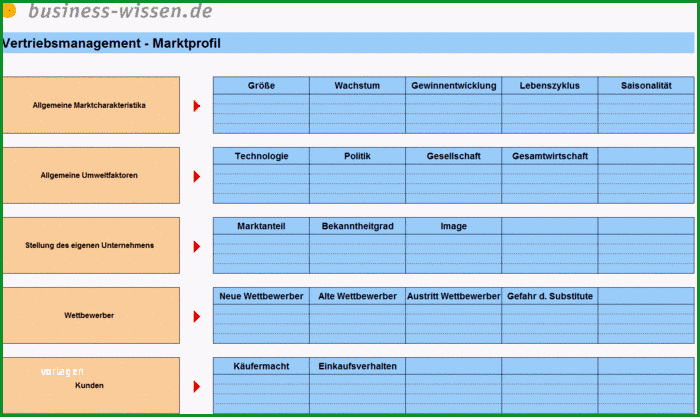 Fantastisch Marktanalyse Durchführen Und Marktprofil Erstellen – Excel