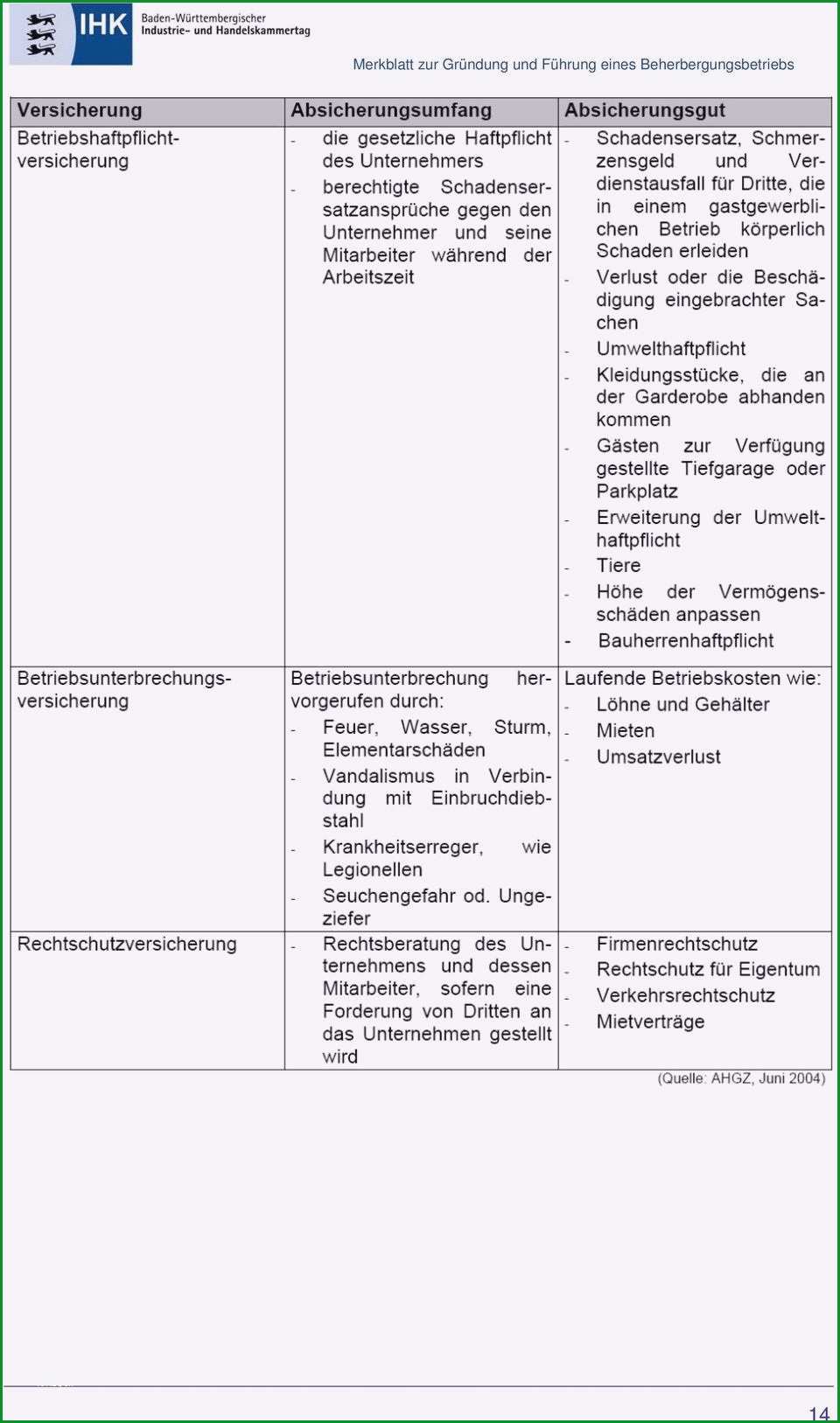 medikationsplan muster