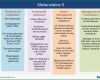 Fantastisch Meilensteine Und Checkliste Erfolgreiche