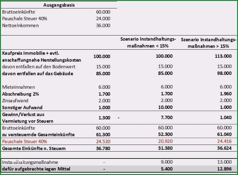 nebenkostenabrechnung vorlage word schon mit immobilien steuern sparen teil 1