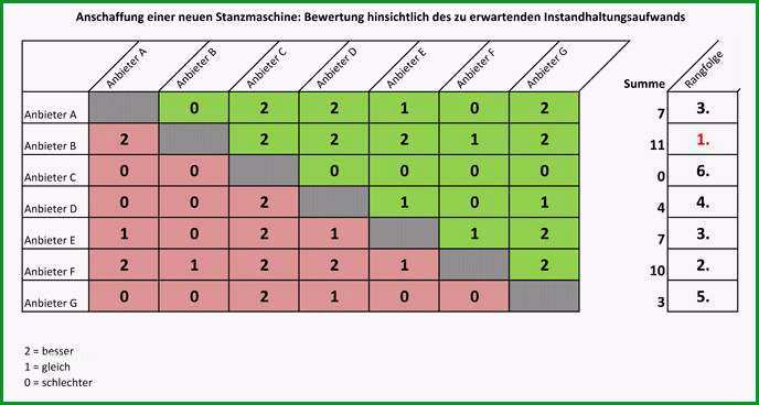 536 Paarweiser Vergleich