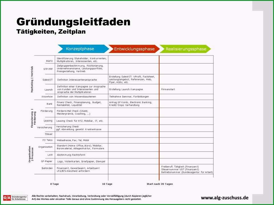 padagogisches konzept erstellen vorlage