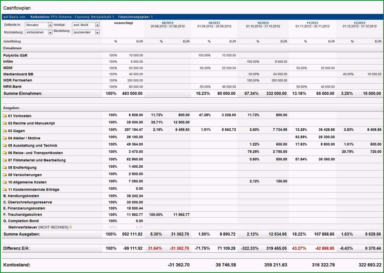 filmbud cashflowplan