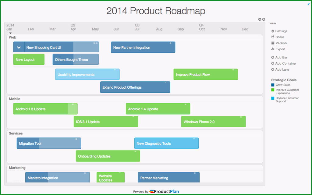 Roadmap Vorlage: 19 Konzepte Nur Für Sie 1