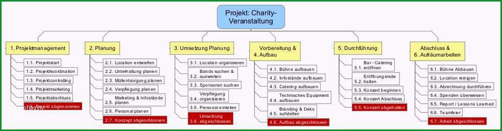 projektstrukturplan psp plan der plane 2