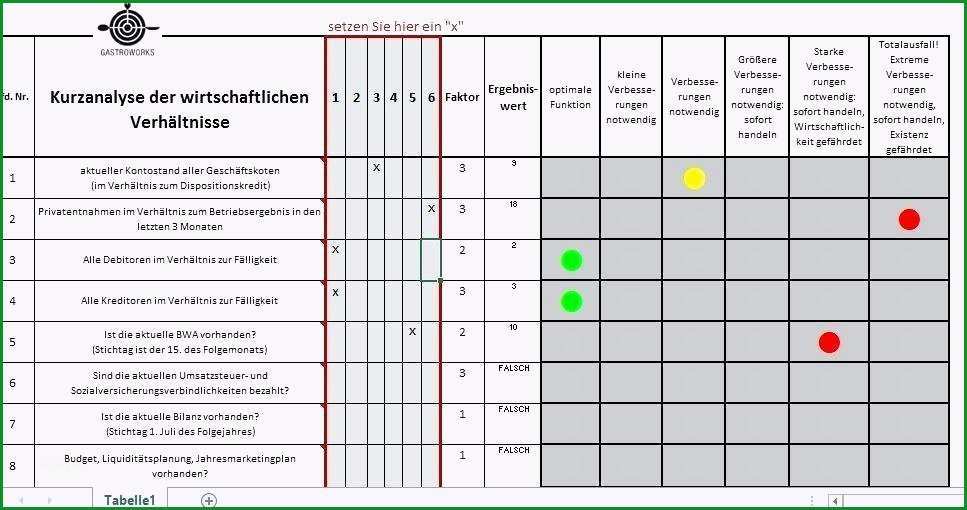 reinigungsplan kuche gastronomie