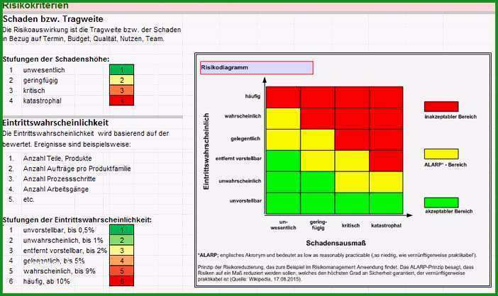risikobewertung vorlage bewundernswerte risikobeurteilung maschinenrichtlinie vorlage excel