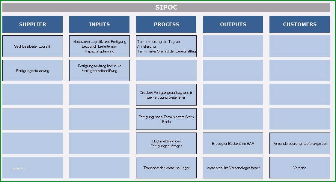 roadmap vorlage excel best of ressourcen templates und vorlagen