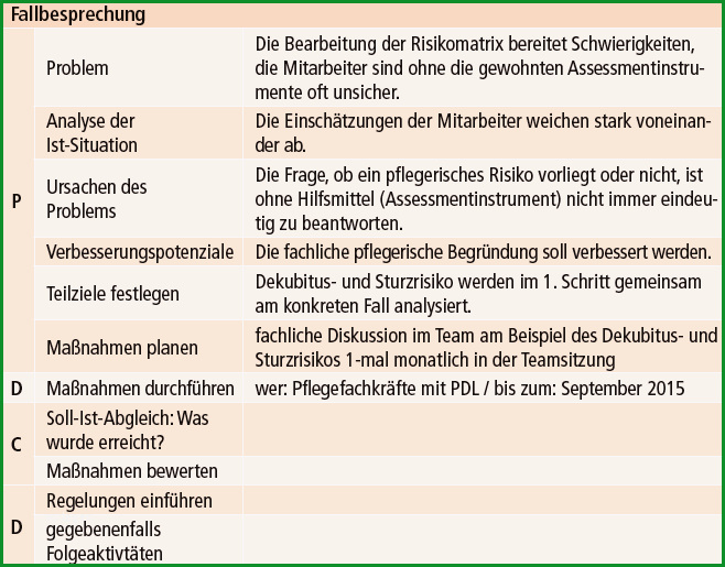 Fantastisch so Etablieren Sie Ihre Neue Pflegedokumentation