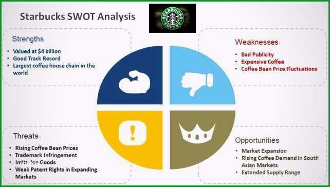 swot analyse vorlage powerpoint bewundernswert best swot analysis ppt enactionfo