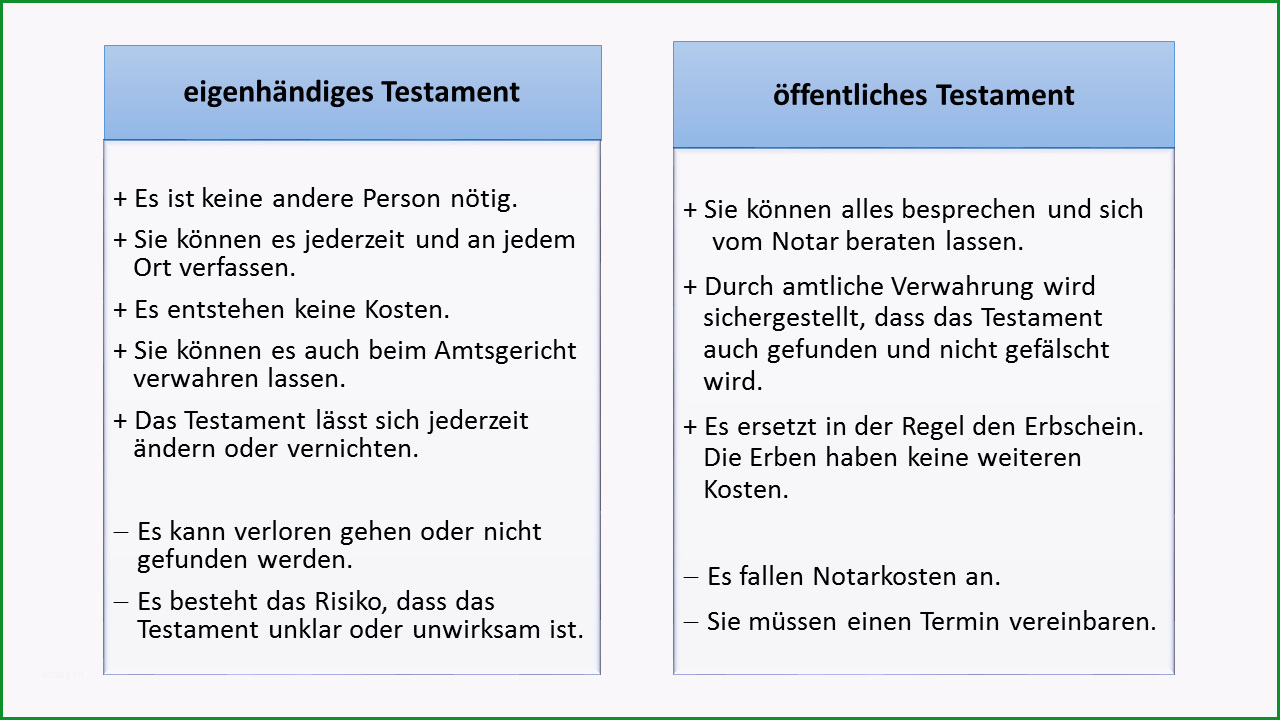 testament checkliste