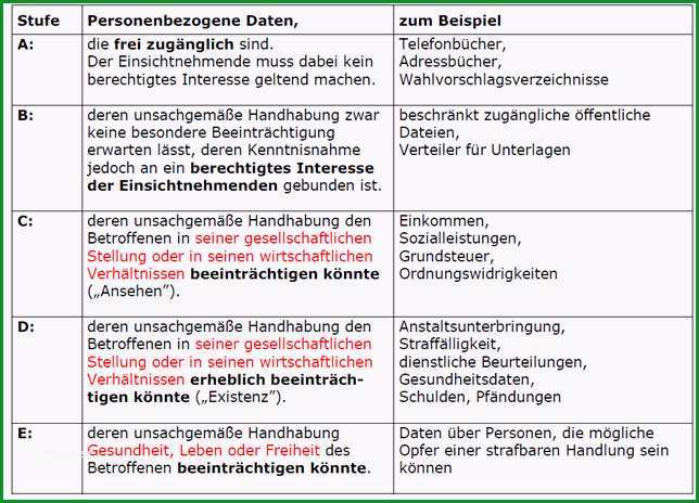 verfahrensverzeichnis pflichten umsetzung