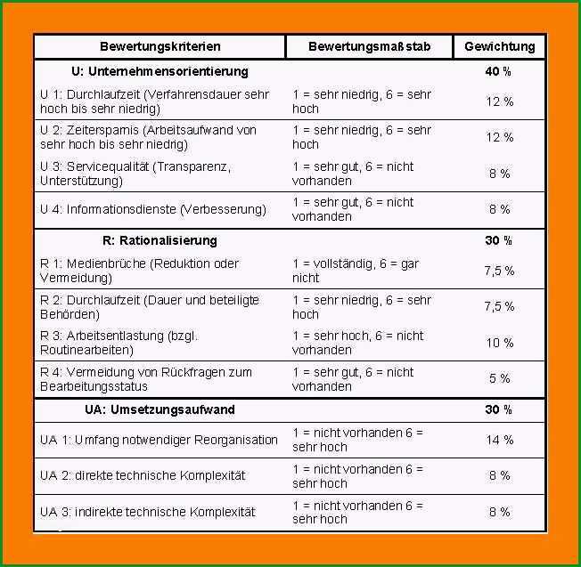 13 kosten nutzen analyse vorlage