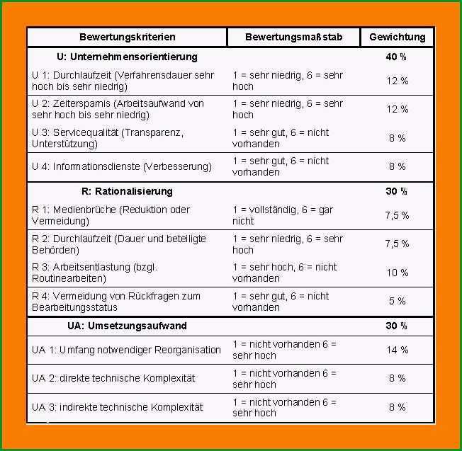 13 kosten nutzen analyse vorlage