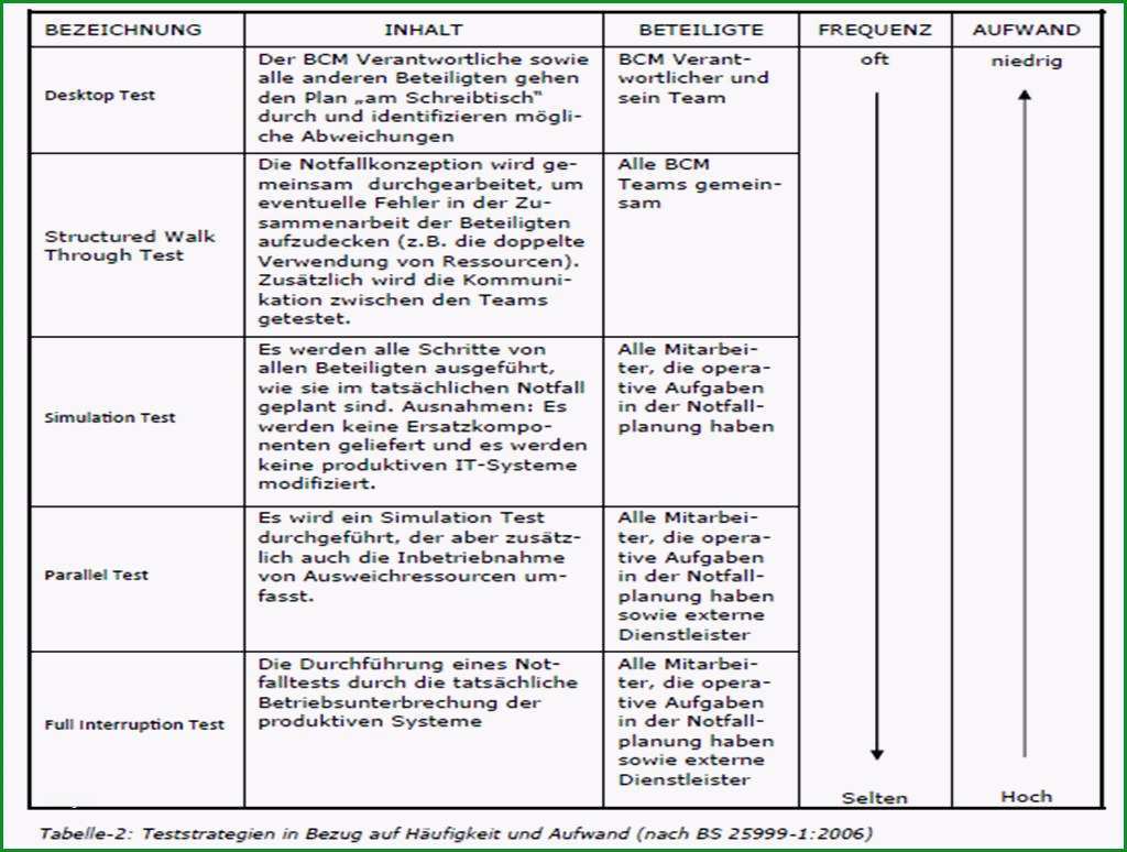 17 muster notfallplan