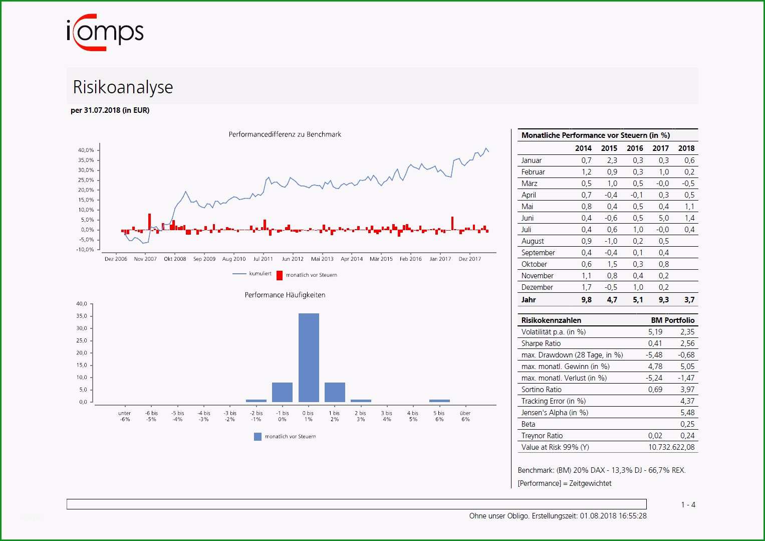 8 risikobeurteilung vorlage excel ulyory tippsvorlage in recent risikobewertung excel vorlage