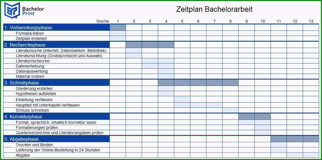 ablaufplan hochzeit vorlage bewundernswert zeitplan erstellen bachelorarbeit mit excel vorlage