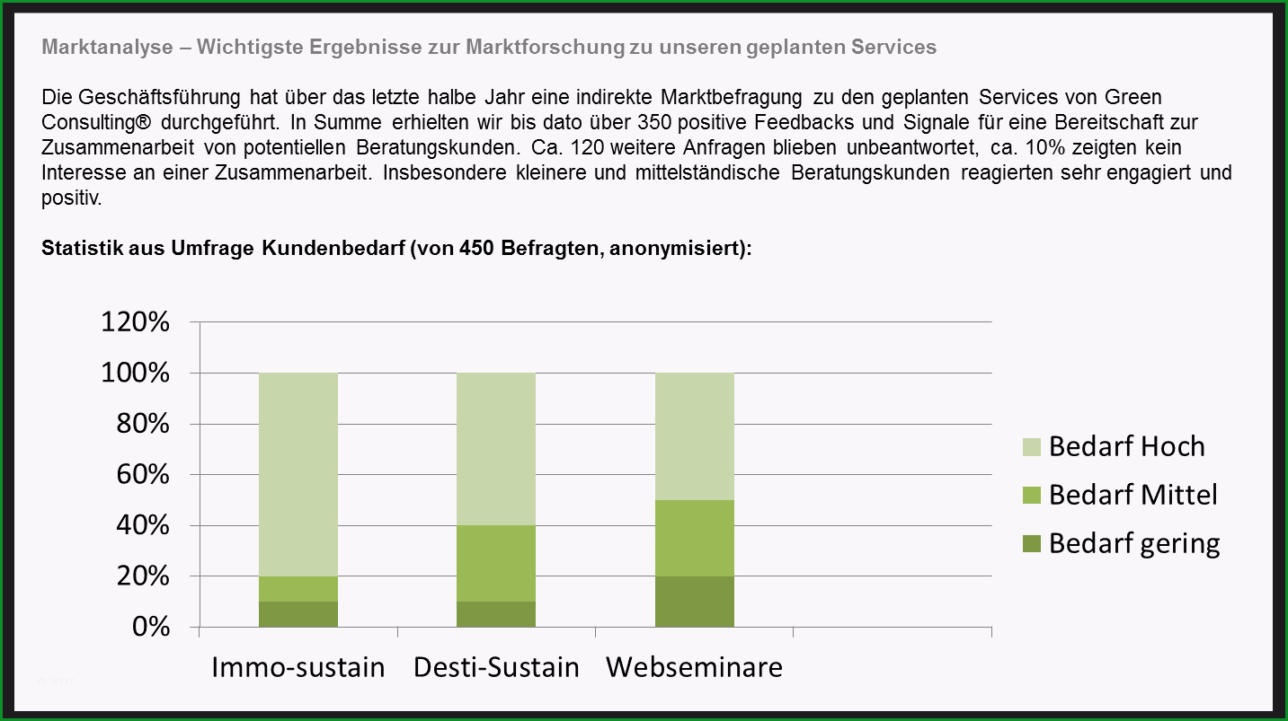 business planning for startups founder team market analysis gruender team marktanalyse wettbewerbsanalyse