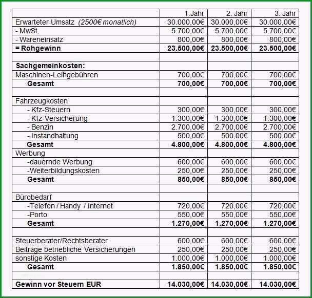 businessplan vorlage ihk fabelhaft dreijaehrige umsatzvorschau und rentabilitaetsvorschau x