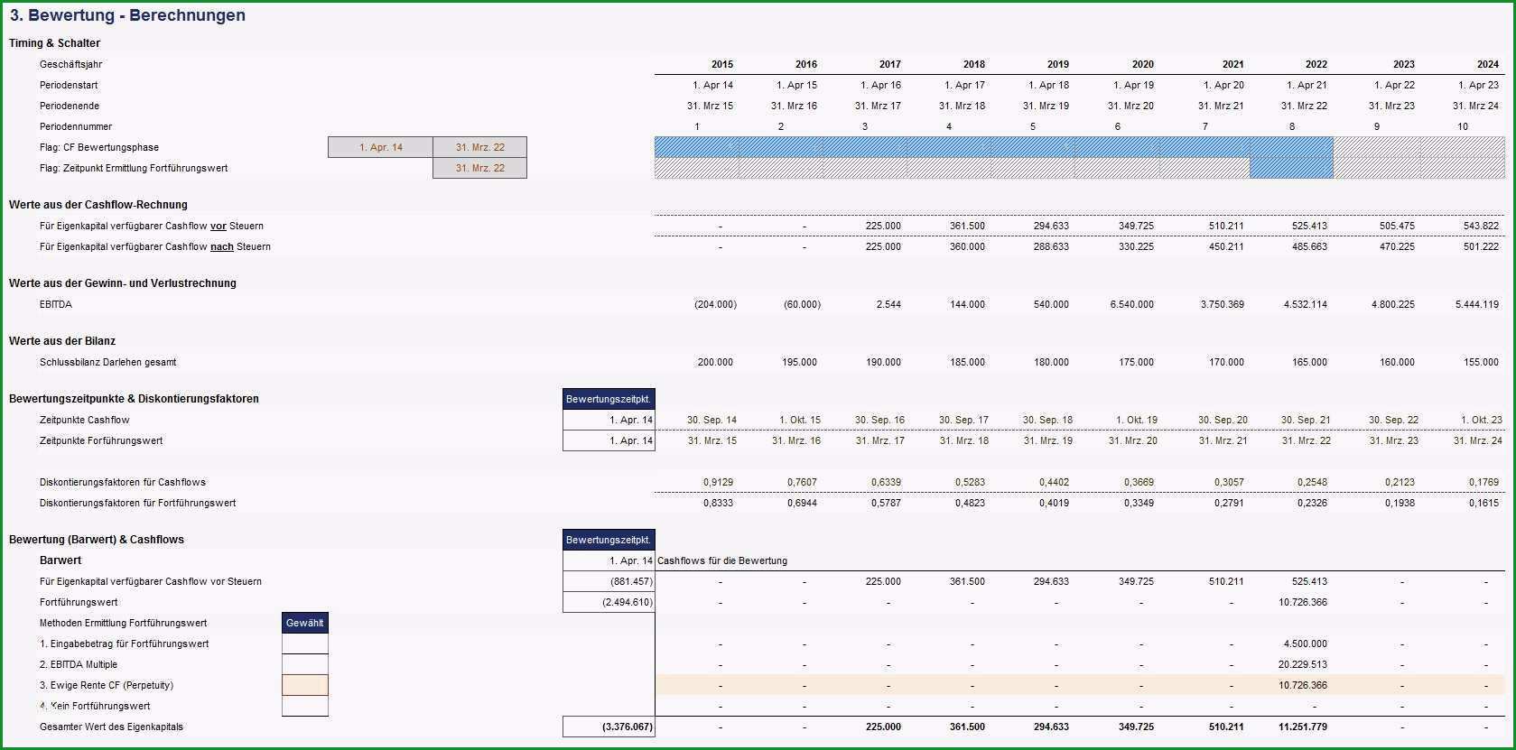 cash flow berechnung vorlage in bezug auf stunning cash flow berechnung vorlage inspirierende beste cash flow diagramm