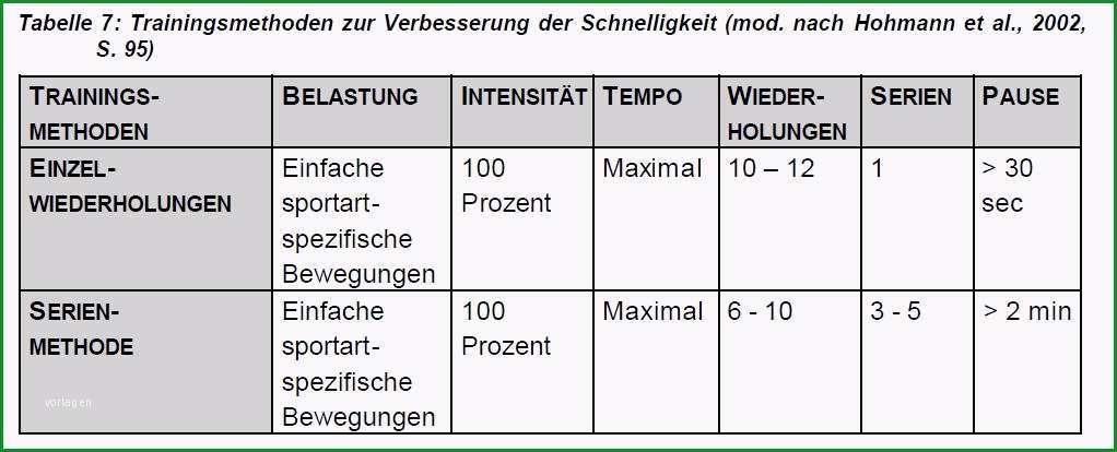 25 trainingsplan pferd vorlage