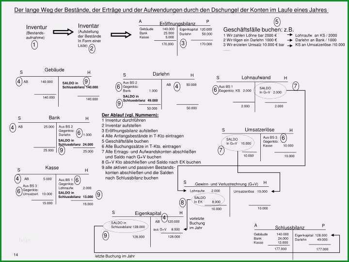 eroffnungsbilanz schlussbilanz vorlage elegant ppt inventur bestands aufnahme powerpoint